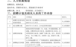 内存方案招聘，具体岗位和要求是什么？