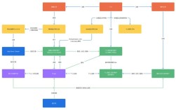 织梦如何调用CSS图片？