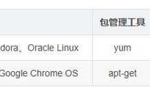 Linux命令报错怎么办？