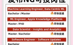 苹果 招聘 专家，苹果招聘专家，为AI还是造车？
