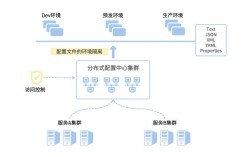 网站搭建与服务器配置