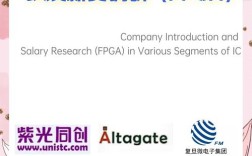 上海 fpga 招聘，上海FPGA招聘薪资多少？门槛高吗？