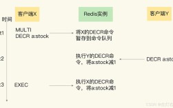 命令行如何开启Redis服务？