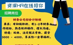 Keep财务招聘，具体岗位和要求是什么？