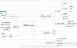 xss网站怎么搭建，XSS网站搭建安全吗？合法用途如何界定？