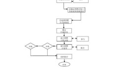 招聘程序如何优化提升效率？