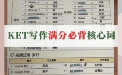 中文如何拼写英语单词？