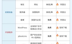 东城ASP网站建设报价多少？