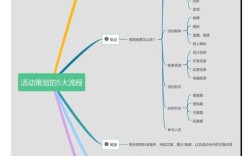 如何策划出高转化率页面？
