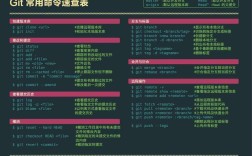 Windows Git命令行怎么用？