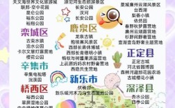 石家庄app搭建，石家庄app搭建需哪些关键步骤？