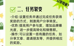 小程序裂变怎么做？