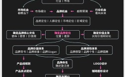 网站定位分析的关键步骤是什么？