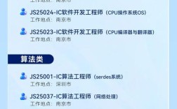 中兴招聘骗局,如何辨别与防范?