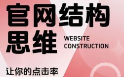 网站建设如何提高转化率？关键点有哪些？