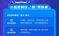 uc java 招聘，UC Java岗招聘要求有哪些？