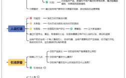 搭建框架计划书，框架计划书如何搭建才高效？