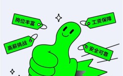 HR招聘引流，如何高效吸引精准候选人？