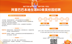 阿里招聘暑假，阿里暑假招聘有何新变化或亮点？