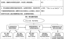 英语教学如何整体呈现？关键点在哪？