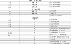 Maya动画快照命令如何高效使用？