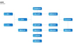 自住招聘管理是什么？如何有效实施？