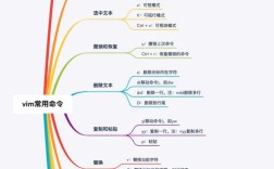 vim查找命令有哪些？