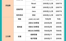 软件招聘价格如何确定？