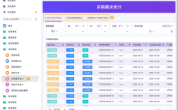 购买建设网站系统，如何选才靠谱？