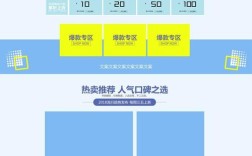 淘宝C店首页装修，从何入手？