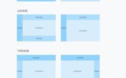 网页设计选框架，该看哪些关键点？