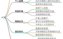 互联网的内涵究竟是什么？