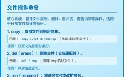 DOS命令怎么用？常用命令有哪些？