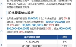 累进税率如何理解