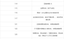 传奇改属性命令具体怎么用？