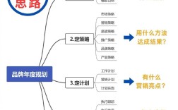 品牌规划案例的关键步骤是什么？
