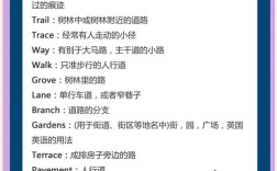 在路上如何用英文翻译，在路上英文翻译有哪些地道表达？