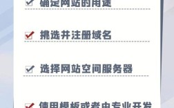怎样快速搭建一个网站