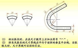 CAD画弧长命令怎么用？