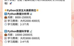 Python岗位实际工作内容是什么？
