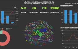 奇妙数据招聘，藏着什么机会？