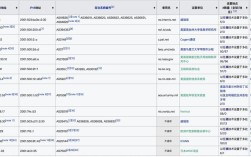 de域名信息怎么查?