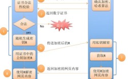 申请网页后如何优化？