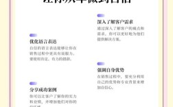 如何快速搭建高效销售网？