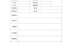招聘简历表格怎么做的，招聘简历表格怎么做？关键要素有哪些？
