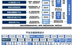 企业域服务器搭建教程