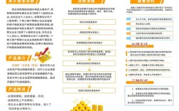 金融网站推广方案，如何低成本高效获客？