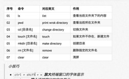 Linux mv命令如何重命名与移动文件？