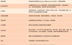 免费建外贸网站靠谱吗?安全吗?能获客吗?