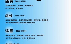 LEIDEN CAKE招聘，LEIDEN CAKE招聘什么岗位？